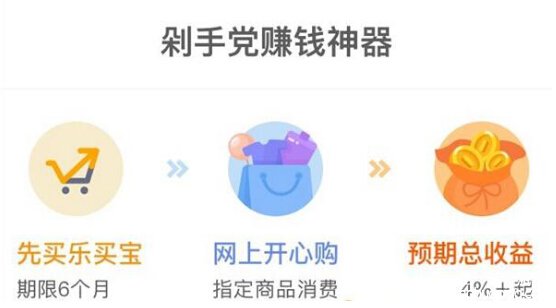 乐买宝多久能提取